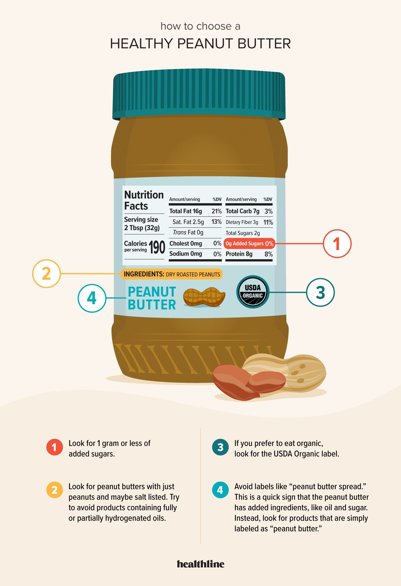 Best No Palm Oil Peanut Butter: Top Picks for 2024
