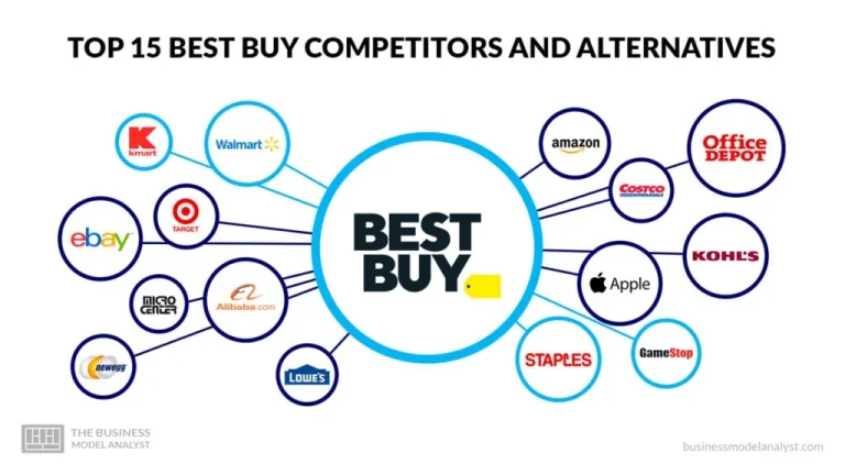 Best Trade-In Comparison: Costco vs Best Buy for iPad in 2024