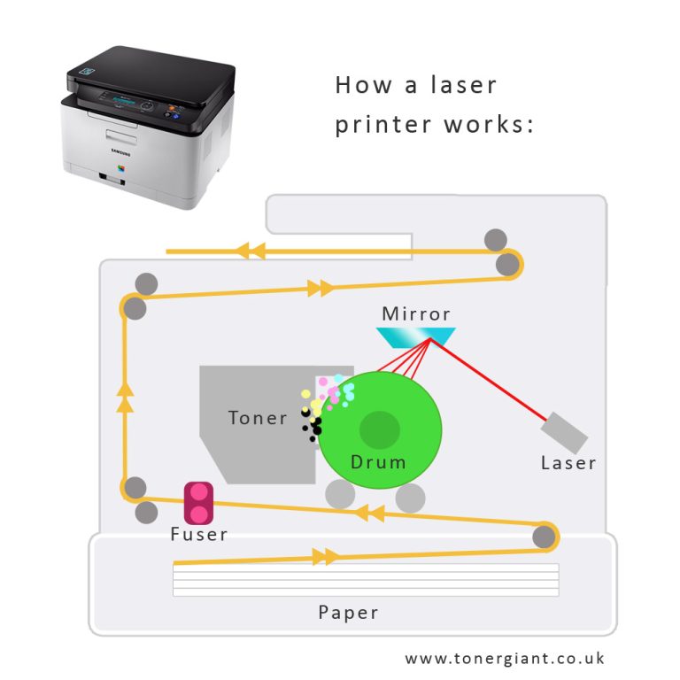 10 Best Color Laser Printers for Home Use in 2024: Ultimate Guide 10 Best Color Laser Printers for Home Use in 2024: Ultimate Guide