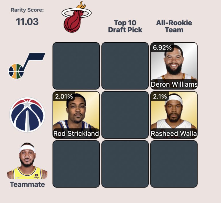 Best Rasheed Wallace Products: Top Picks for 2024 You Can’t Miss! Best Rasheed Wallace Products: Top Picks for 2024 You Can’t Miss!