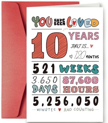 10 Best Happy Birthday Card